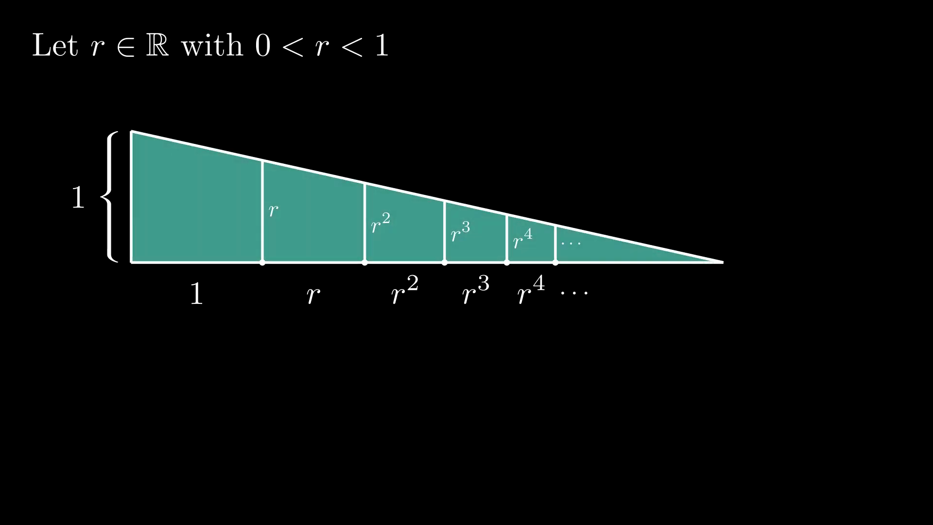 Geometric series visual proof