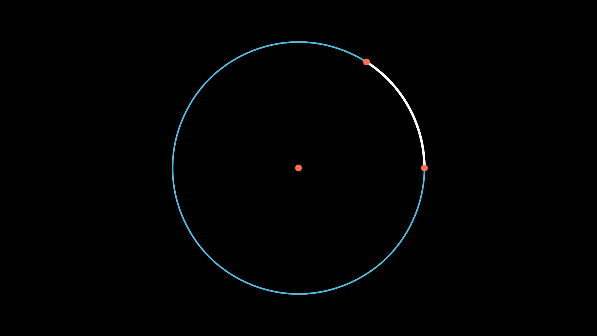 Radians visualized