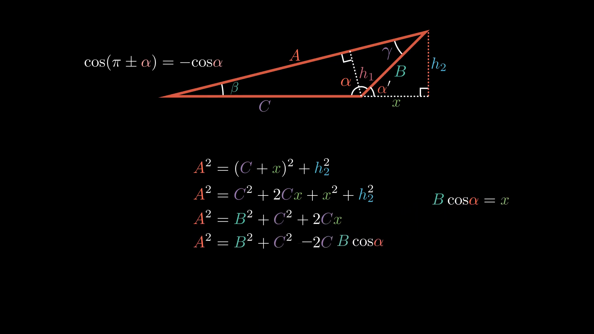 Sine and Cosine laws (proofs)