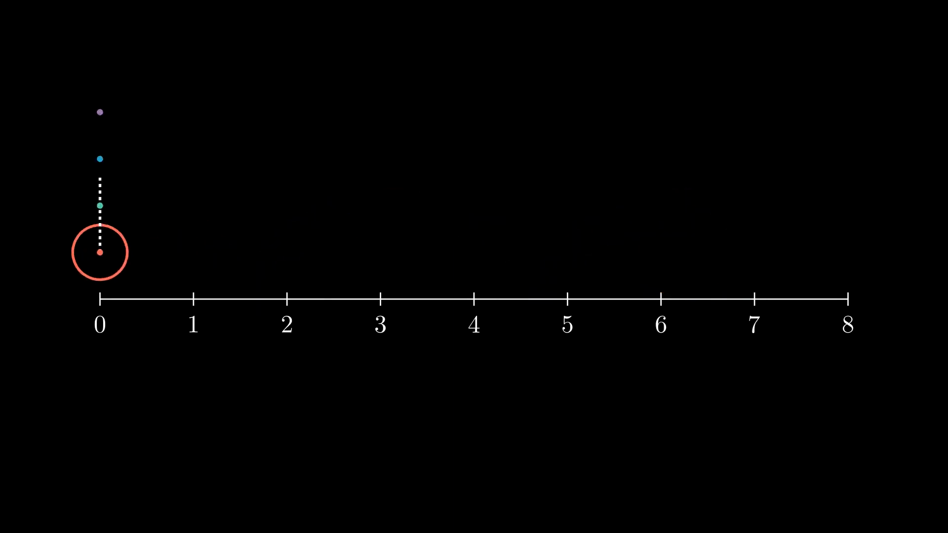 Cycloid