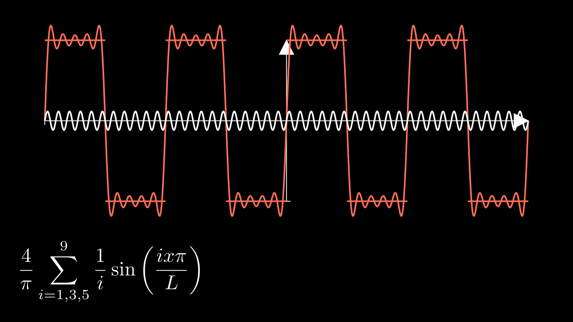 Fourier square wave approximation