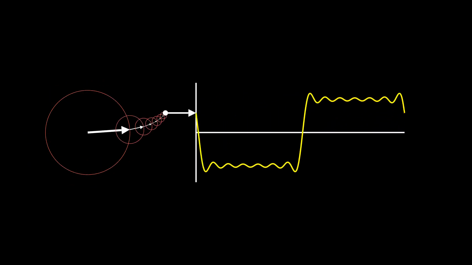 Square Fourier Signal