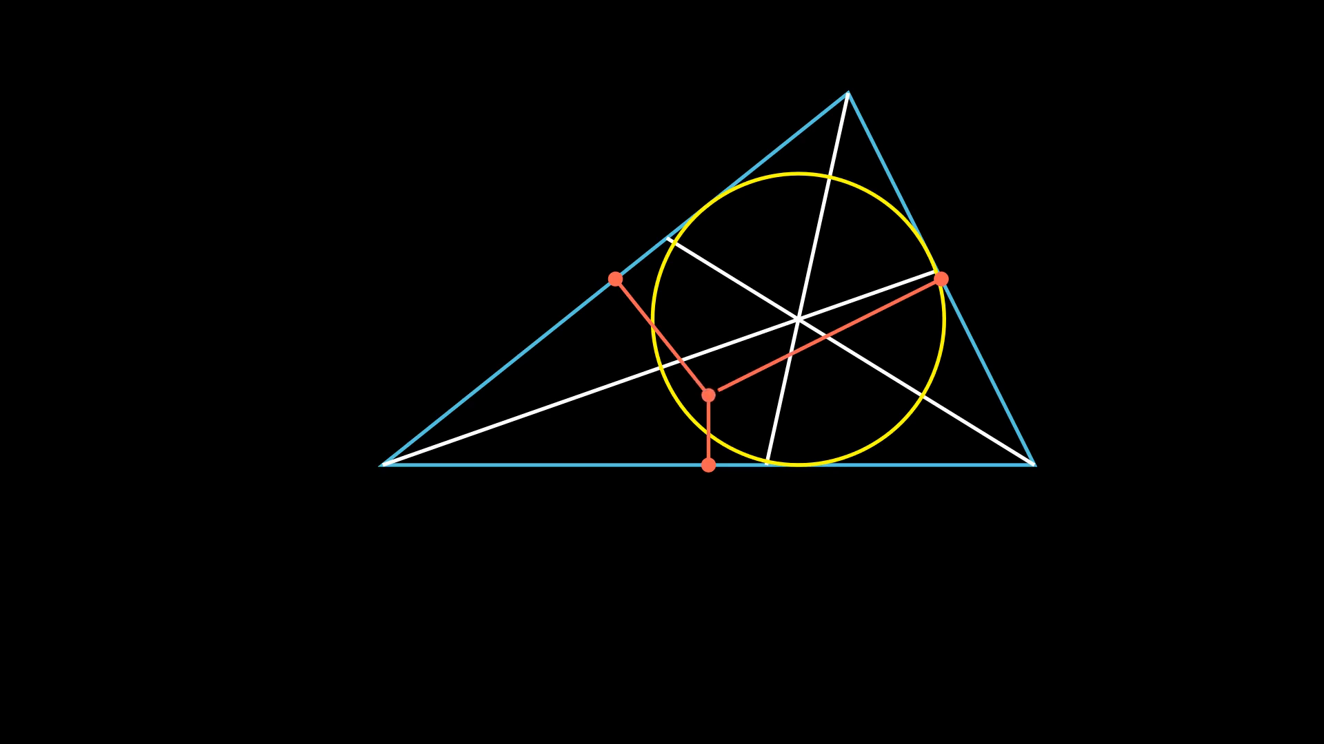 Incenter & circumcenter (static)